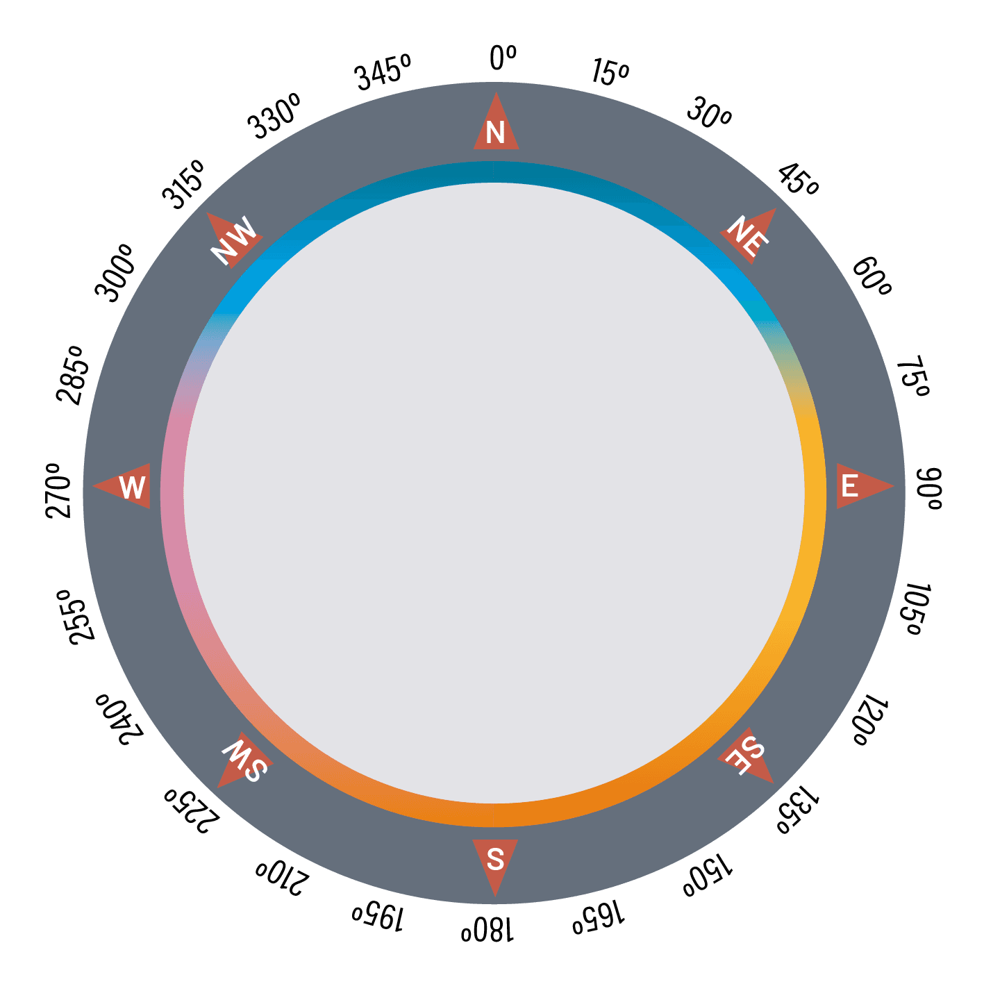Ephemeris diagram, step 1