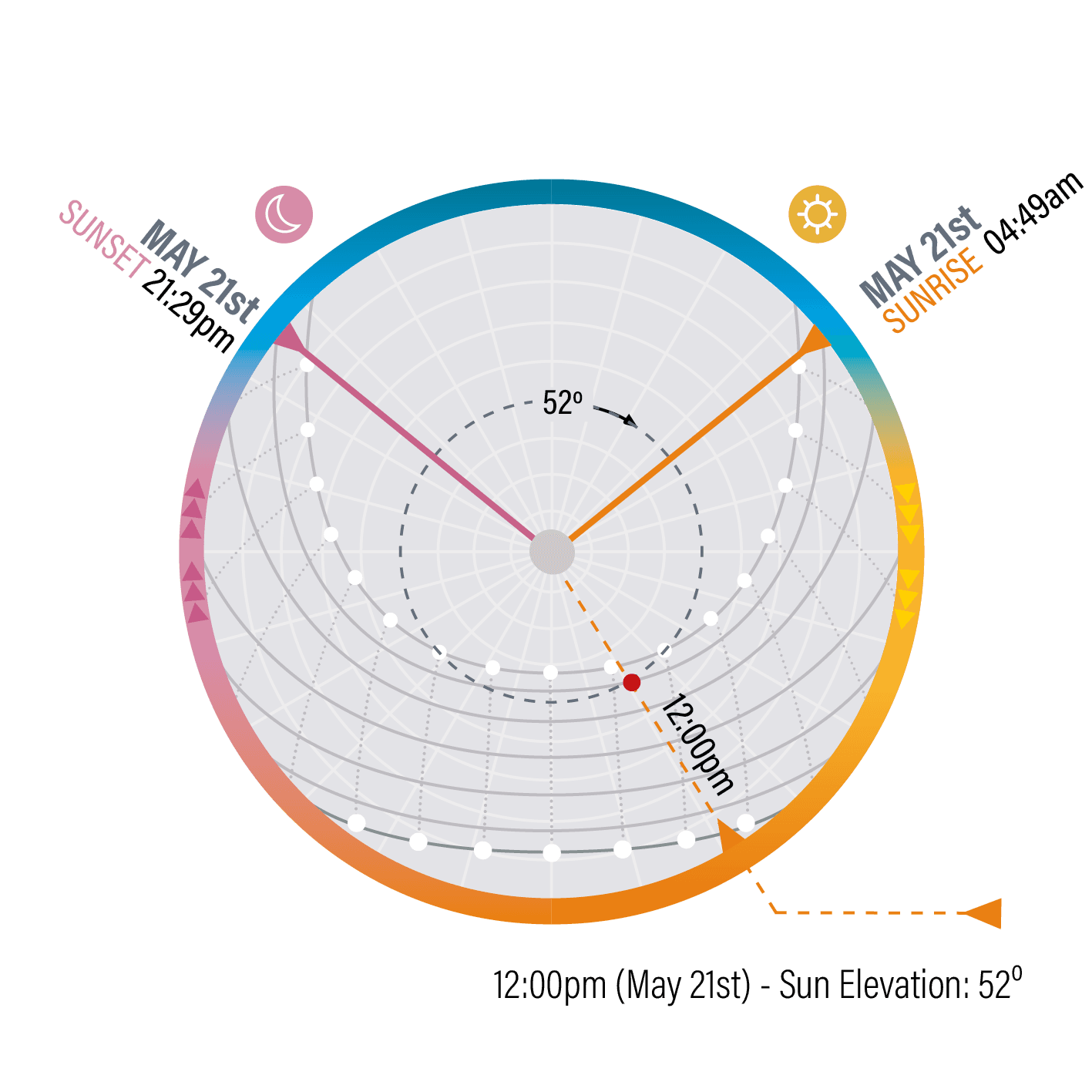 Ephemeris diagram, step 8