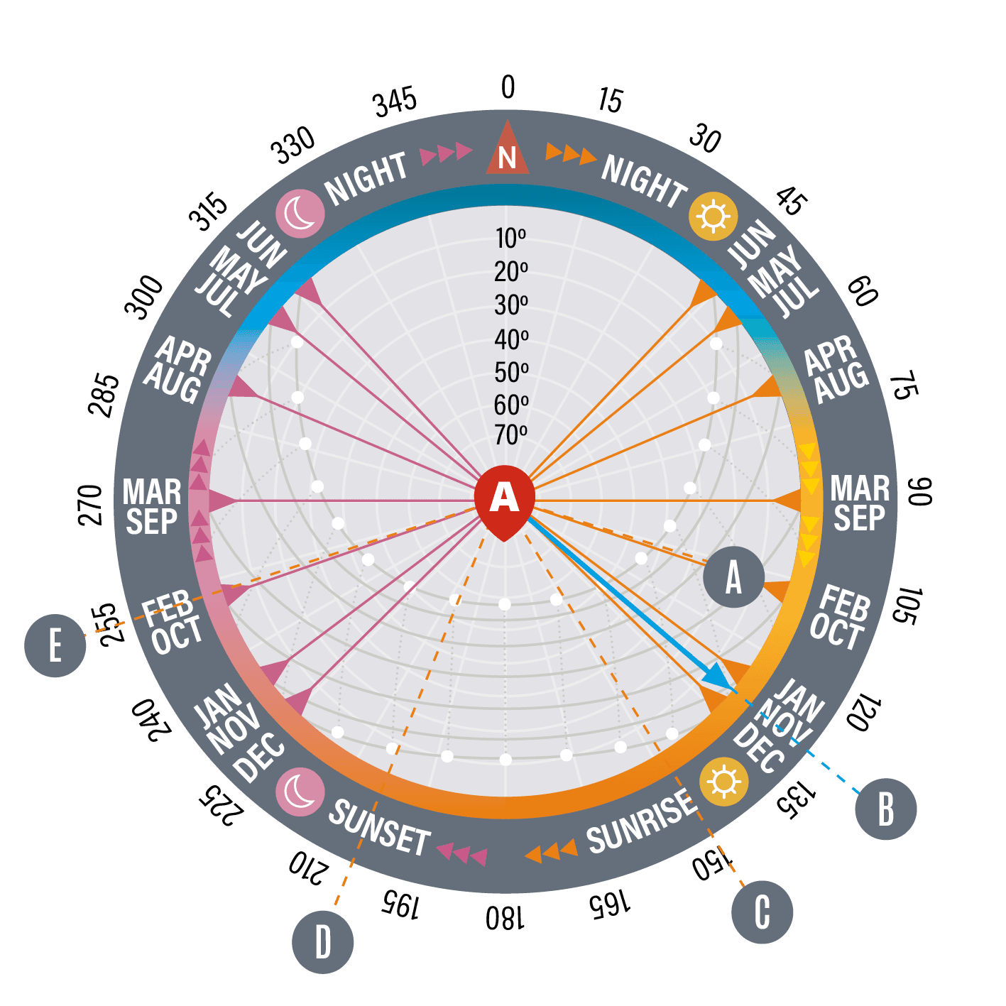 Ephemeris diagram, step 9